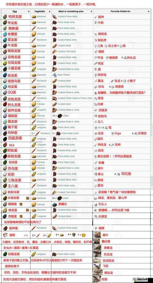 方舟生存进化游戏深度解析，恐龙交配机制与繁殖攻略