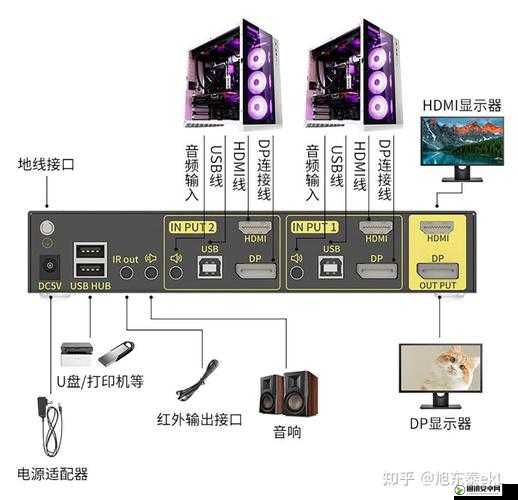 高清线一进二出：实现多设备同时高清传输的便捷解决方案