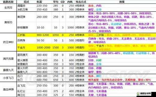 侠客风云传1.028版全面解析，所有武功套路详细介绍与指南