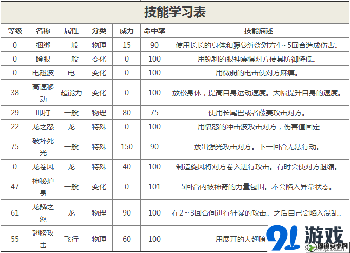 口袋妖怪复刻Mega快龙技能选择与配招推荐